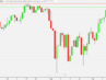 Dow Jones vor Allzeithoch
