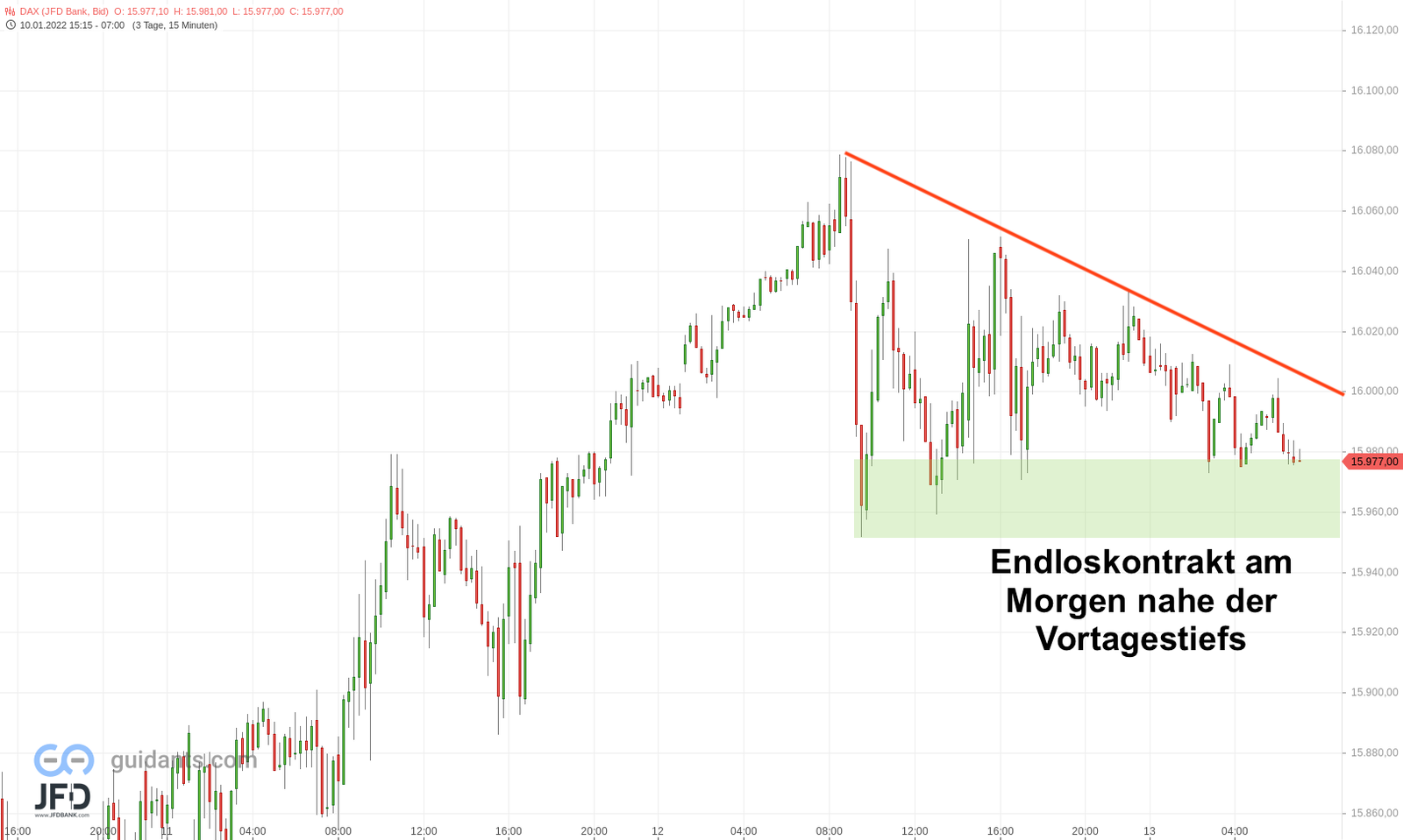 DAX-Vorbörse zurückhaltend am 13.01.2022