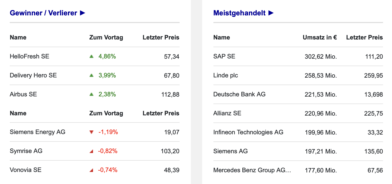 20220207 DAX-Aktien Boerse Frankfurt