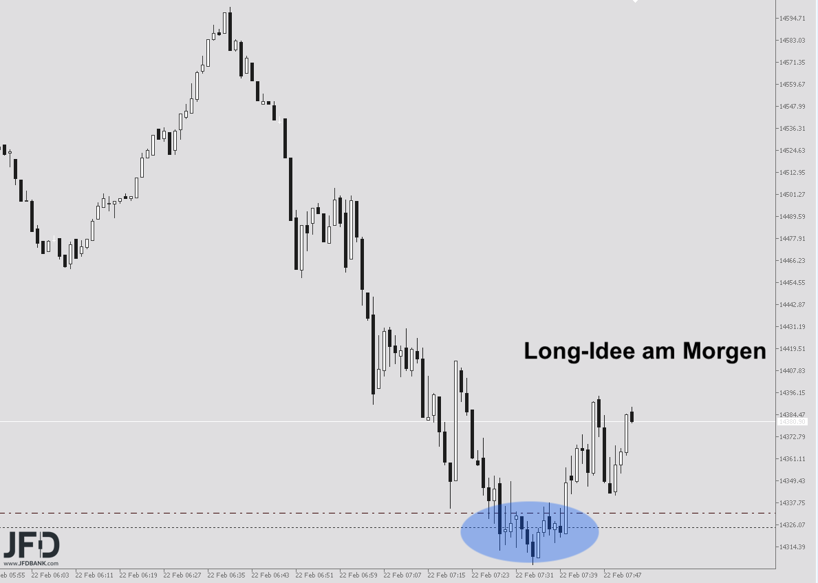 20220222 DAXtrade an 14.325