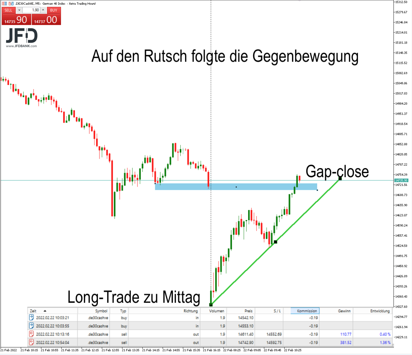 20220222_DAXtrade_public