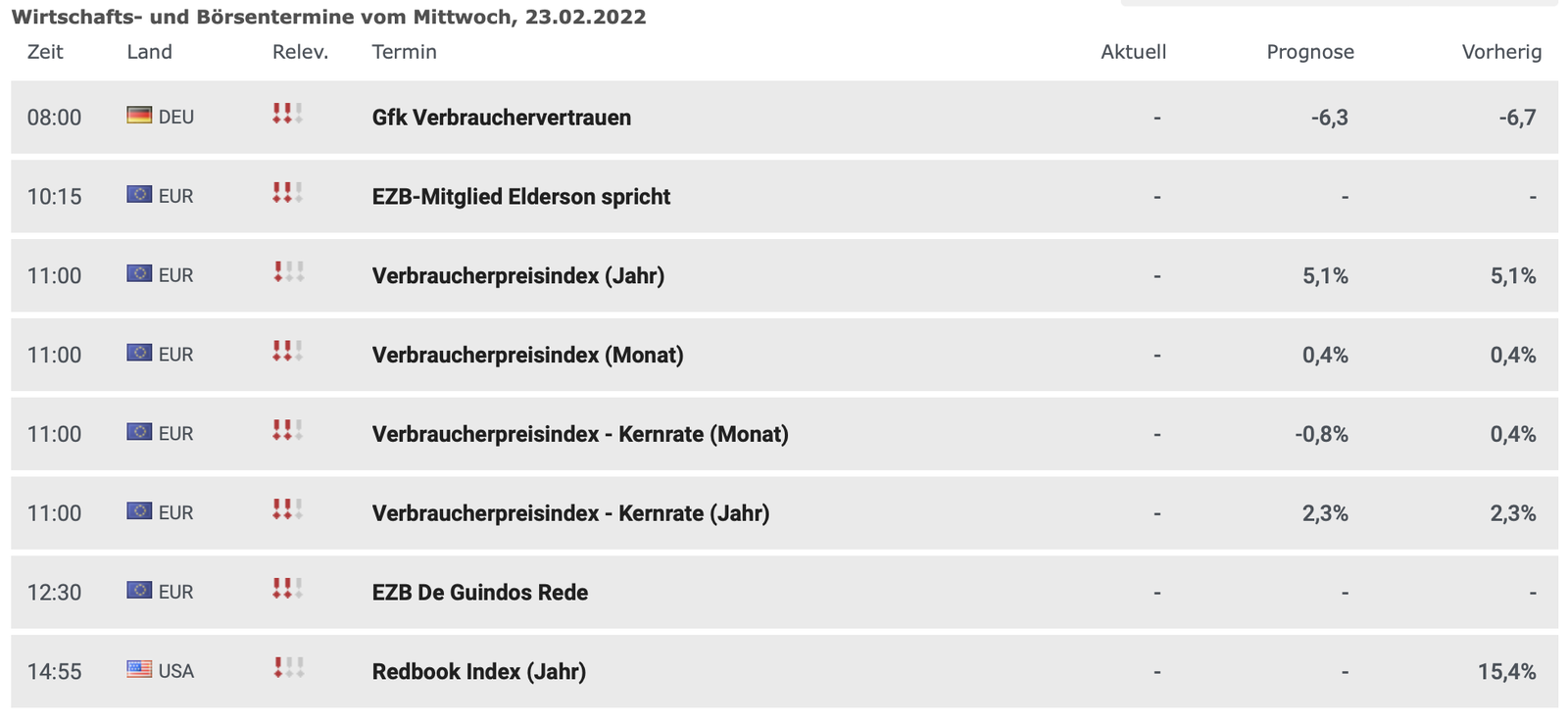 20220223 Wirtschaftsdaten