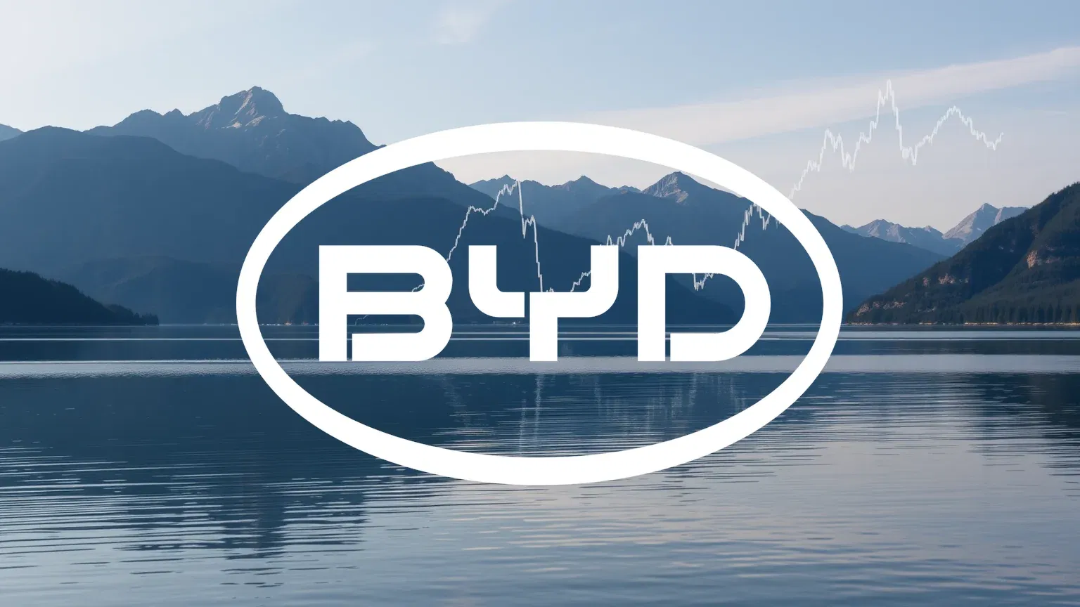 BYD Aktie - Beitragsbild